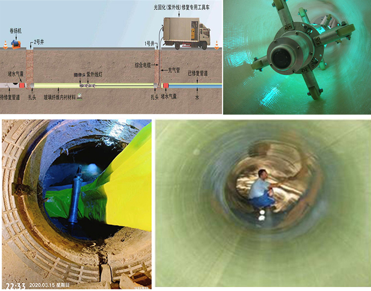 石家庄UV-CIPP内衬修复