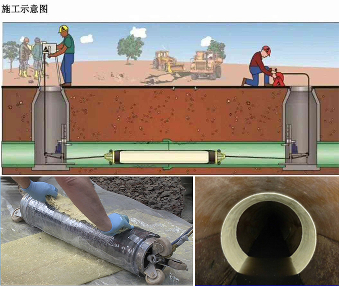 石家庄管道局部点状修复